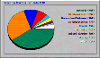 Webalizer stats graph